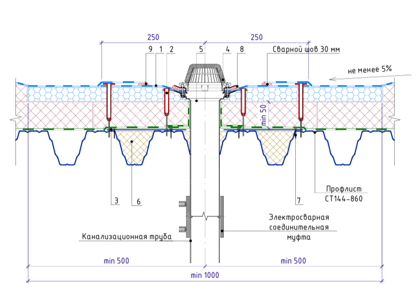 Альбом 2D узлов для профилированных листов «Stallin»